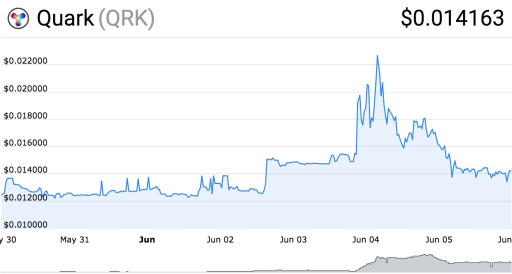 Cryptocurrency Exchanges Are Drowning in Tokens