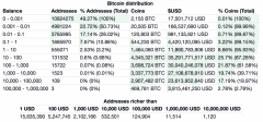 在OTC比特币买卖的竞赛世界内